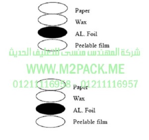 غطاء – طبة – الاندكشن للزجاجة – القارورة والقنية – الزجاج الذي نقدمه نحن شركه المهندس منسي للتغليف الحديث – ام تو باك